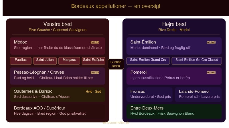 visualisering af bordeaux appelationer
